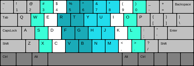 typing position of hands